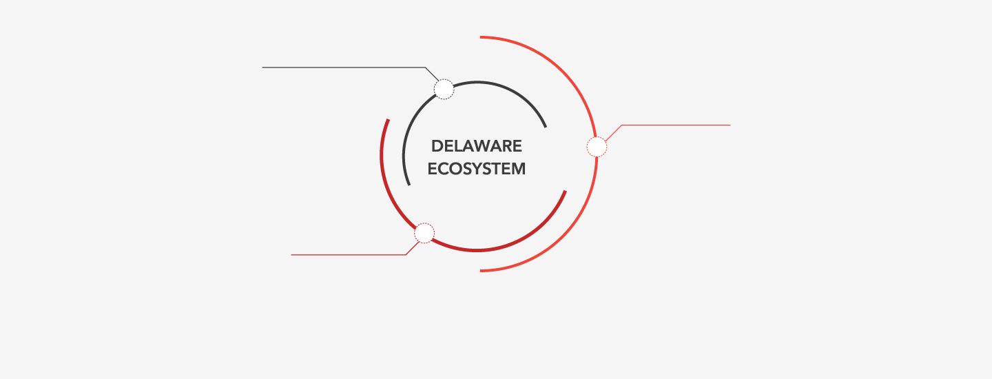 Delaware Ecosystem